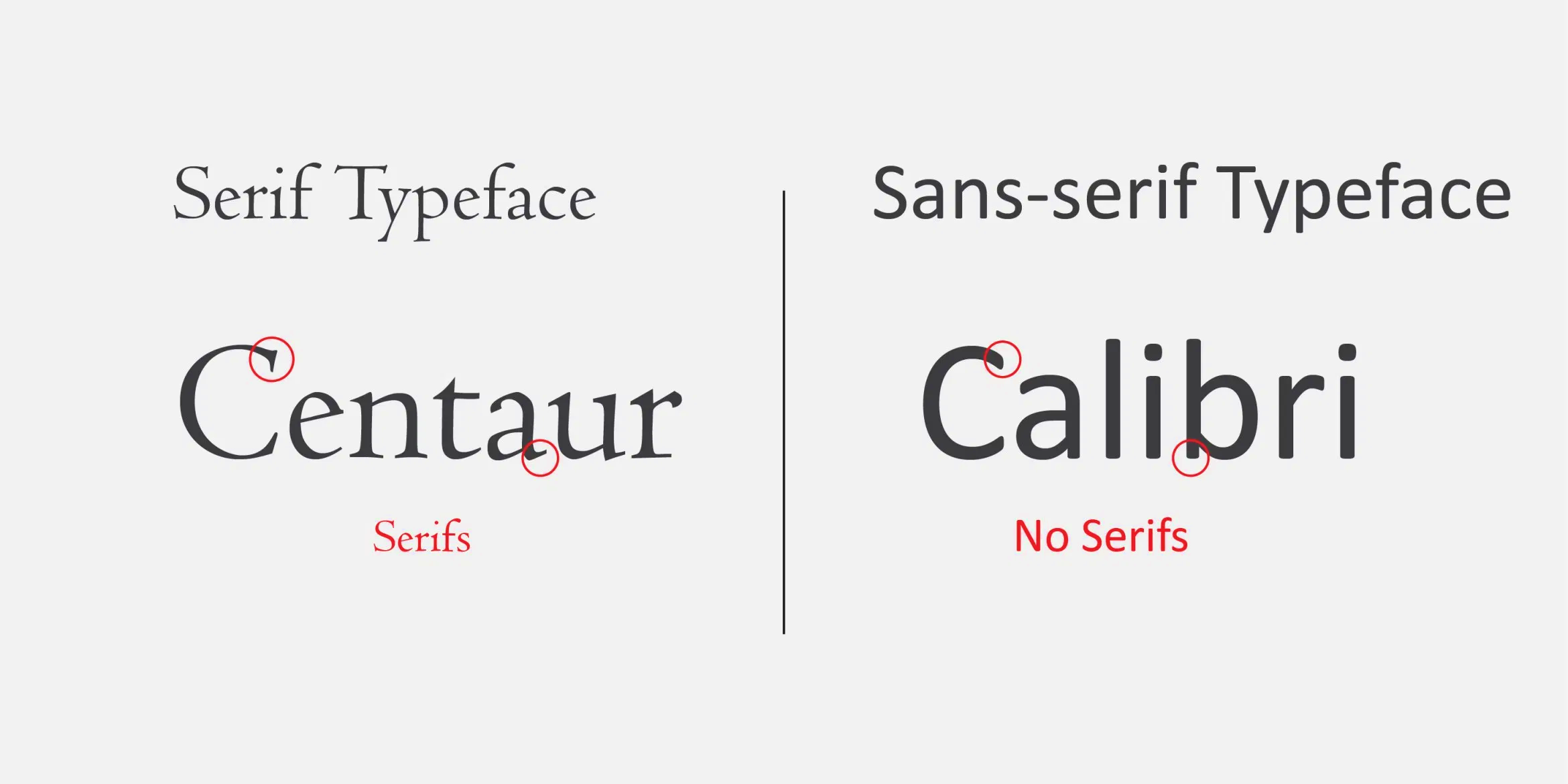 Serifs-sans-serif